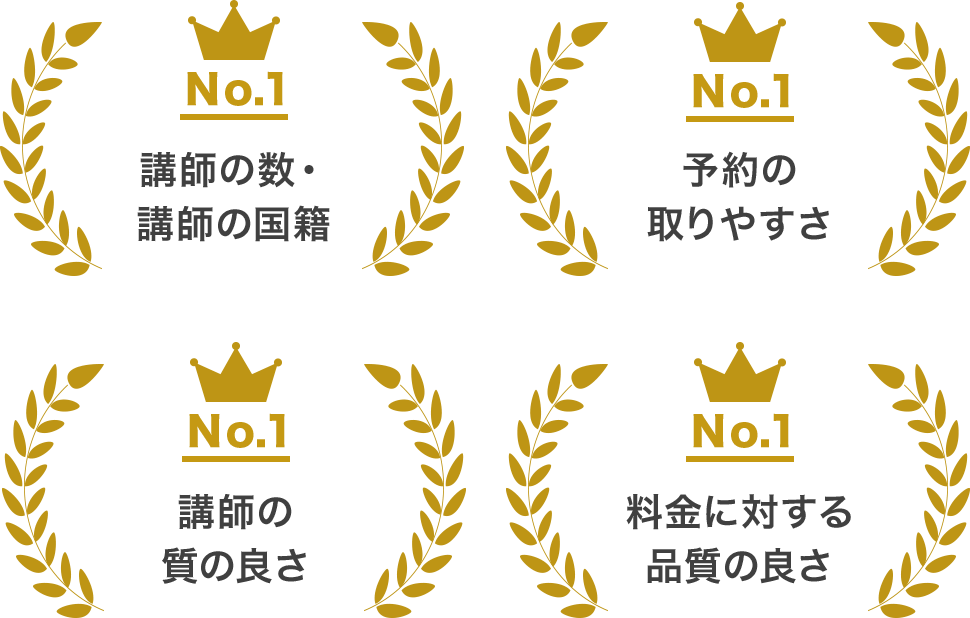 No.1 講師の数・講師の国籍、No.1 予約の取りやすさ、No.1 講師の質の良さ、No.1 料金に対する品質の良さ