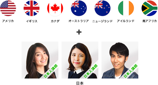 アメリカ イギリス カナダ オーストラリア ニュージーランド アイルランド 南アフリカ+日本