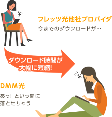 ダウンロード時間が大幅に短縮! あっ!と言う間に落とせちゃう!