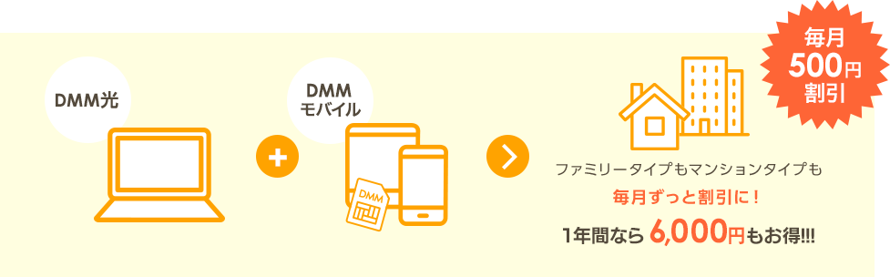 毎月500円割引 1年間なら6,000円もお得!!