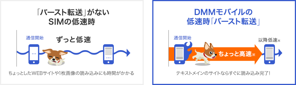 バースト機能でテキストメインのサイトならすぐに読み込み完了!