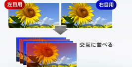 Blu-ray 3D規格 画像01