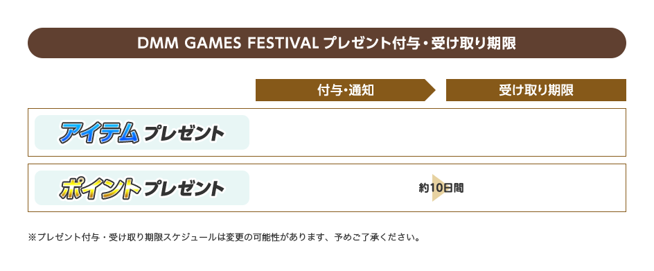 プレゼント付与・受け取り期限