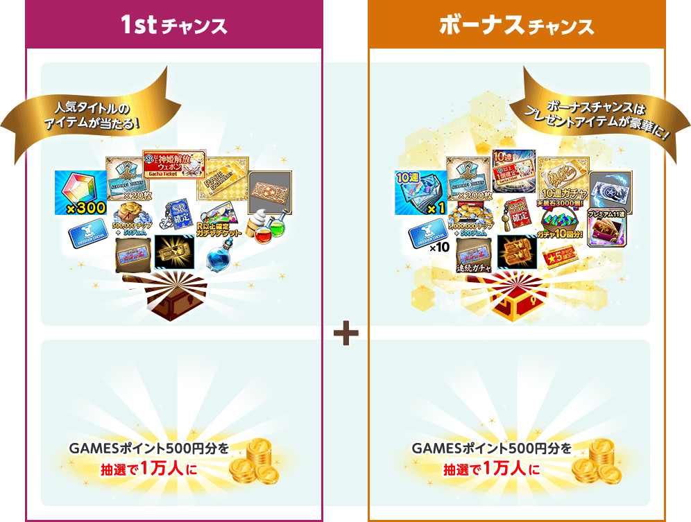 1stチャンス・ボーナスチャンス