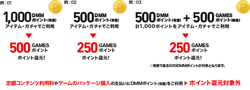 例 : 01 1000DMMポイント(有償)アイテム・ガチャでご利用 500GAMESポイントポイント還元! 例 : 02 500DMMポイント(有償)アイテム・ガチャでご利用 250GAMESポイントポイント還元! 例 : 03 500DMMポイント(有償)+500GAMESポイント(無償)計1,000ポイントをアイテム・ガチャでご利用 250GAMESポイントポイント還元!※有償である1,000DMMポイントが対象となります。定額コンテンツ利用料やゲームのパッケージ購入の支払いにDMMポイント(有償)をご利用はポイント還元対象外