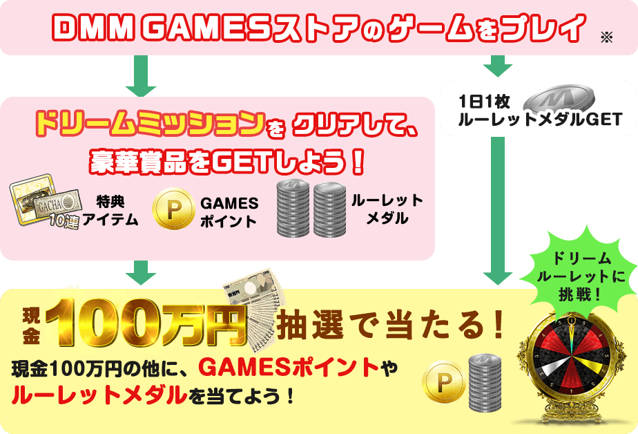 FESTIVALの楽しみ方
