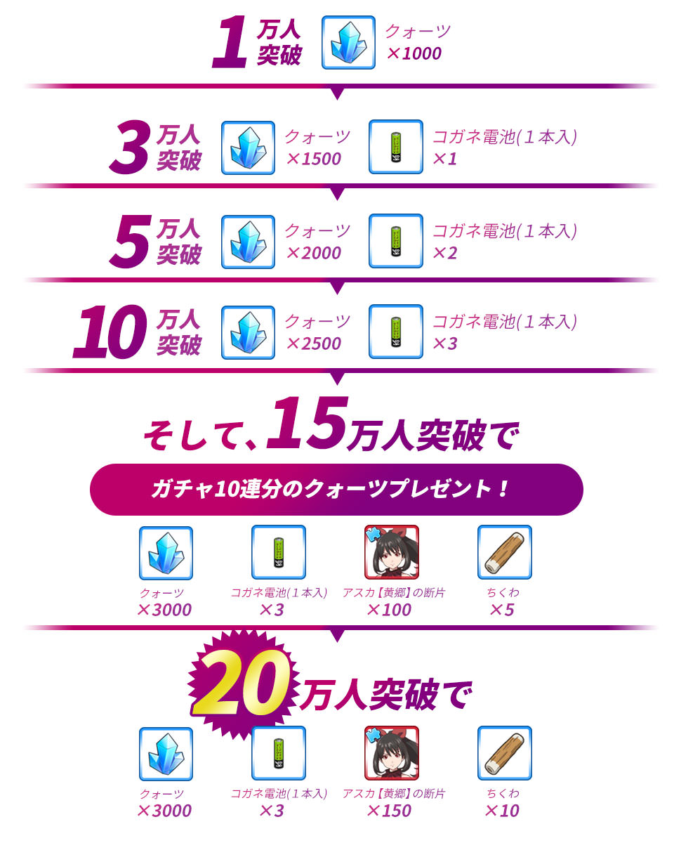 事前登録リワード