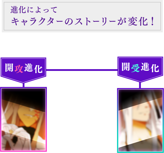 進化によってキャラクターのストーリーが変化！