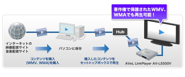 動画再生の方法