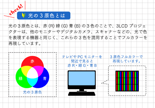 光の三原色