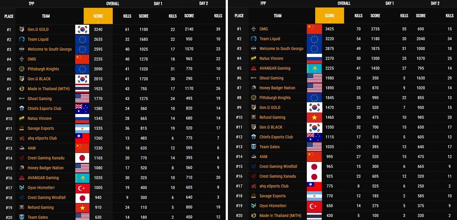 PGI2018 RESULT