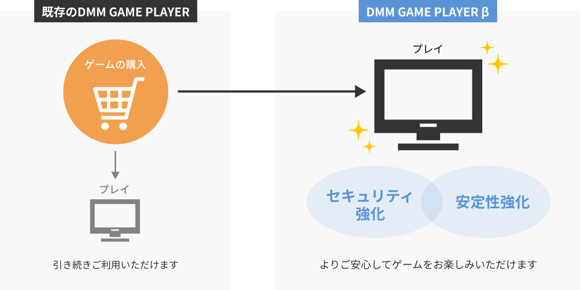 dmm client for mac