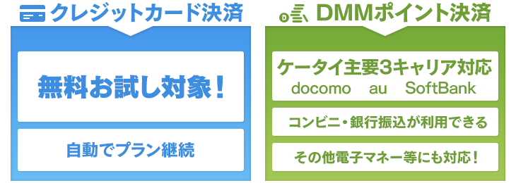 Dmm Comの月額dvd Cd宅配レンタルを動画配信サービスよりおすすめする3つの理由 Aukana アウカナ 動画配信サービス比較