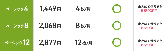 Dmm Com 月額dvdレンタル 月額レンタル料金プラン表