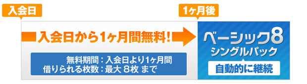 dvd レンタル 無料 コレクション お 試し