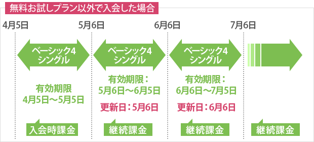 dvd コレクション 月額